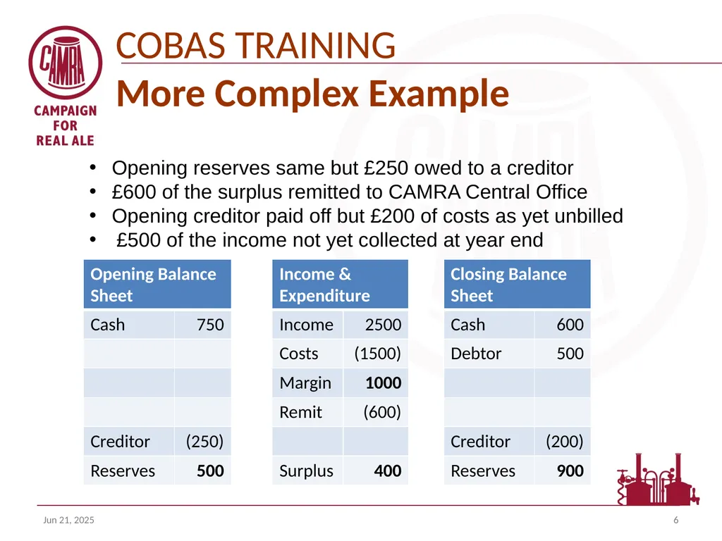 Welcome to the COBAS (camra’s online branch - slide 6 of 18
