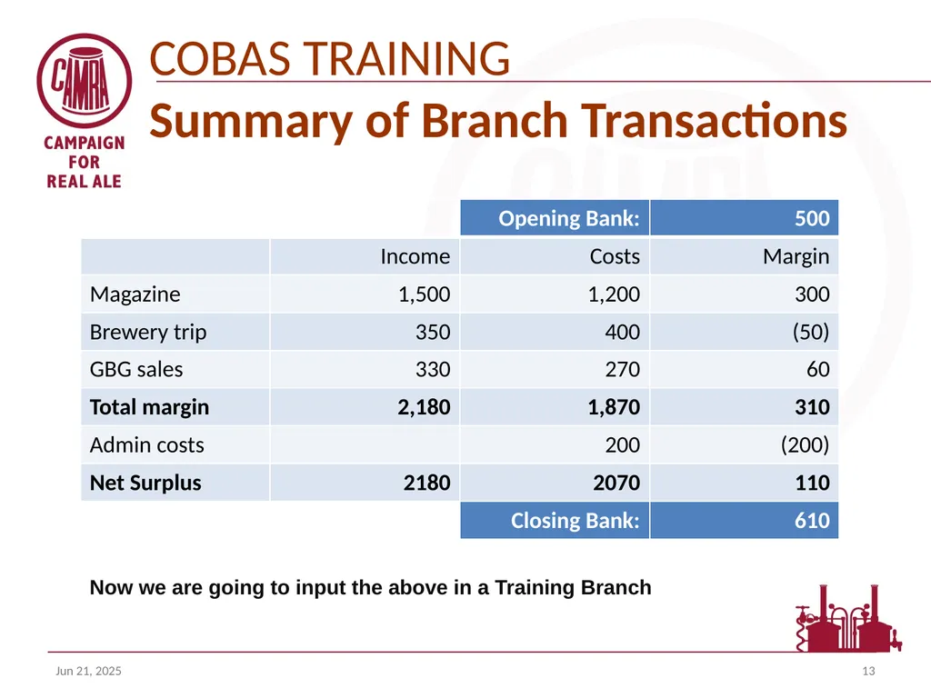 Welcome to the COBAS (camra’s online branch - slide 13 of 18