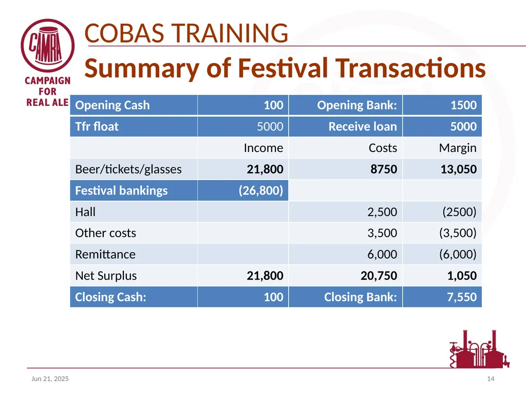 Welcome to the COBAS (camra’s online branch - slide 14 of 18
