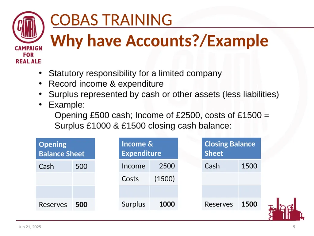 Welcome to the COBAS (camra’s online branch - slide 5 of 18