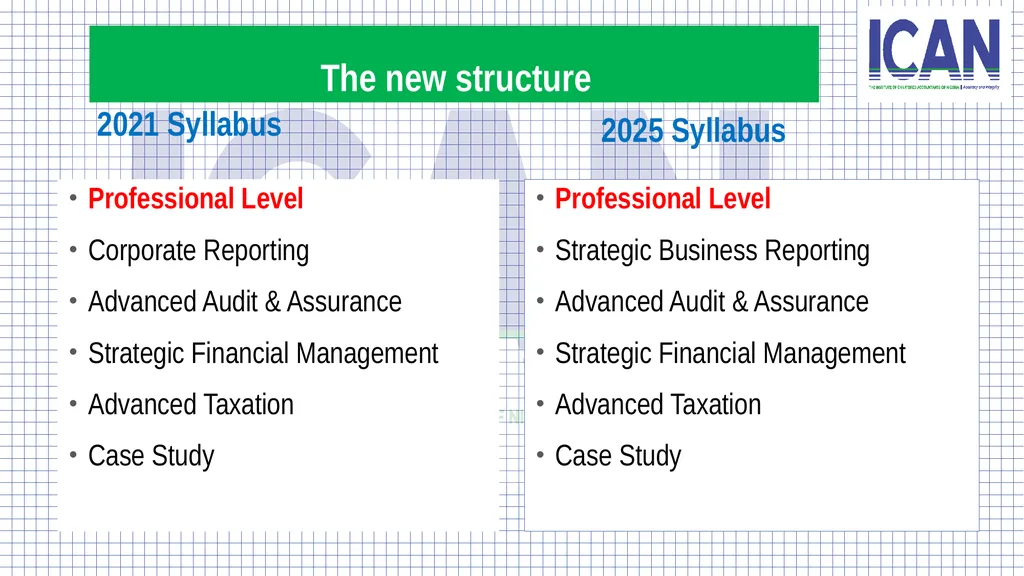 OVERVIEW OF THE NEW SYLLABUS EFFECTIVE NOVEMBER - slide 10 of 14