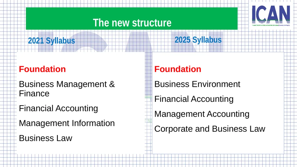 OVERVIEW OF THE NEW SYLLABUS EFFECTIVE NOVEMBER - slide 8 of 14
