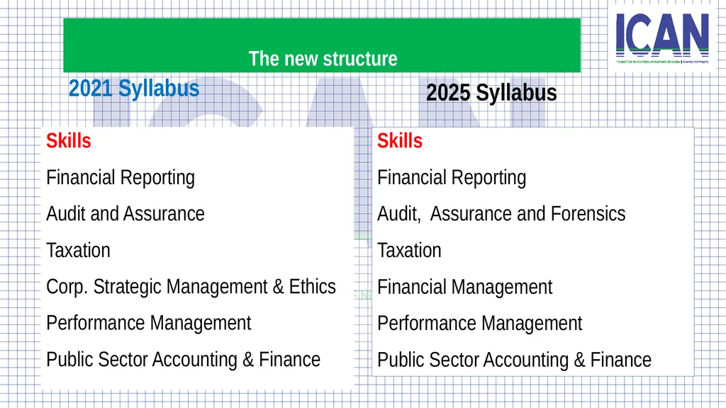 OVERVIEW OF THE NEW SYLLABUS EFFECTIVE NOVEMBER - slide 9 of 14