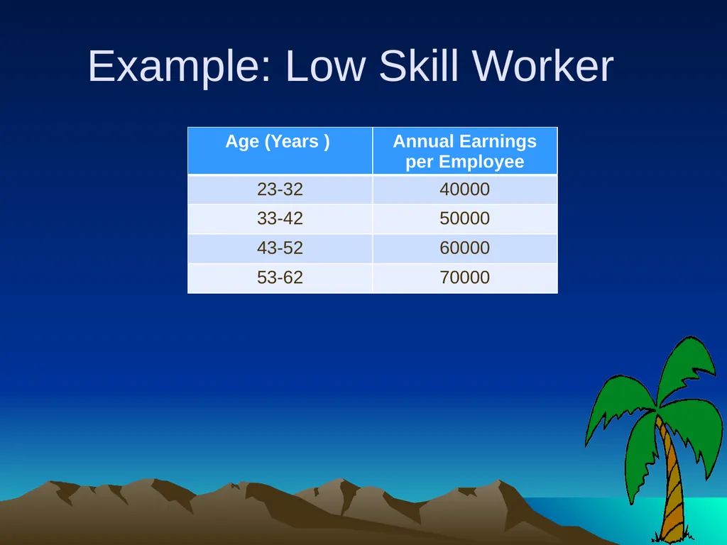 Human Resource Accounting for Training & - slide 47 of 61