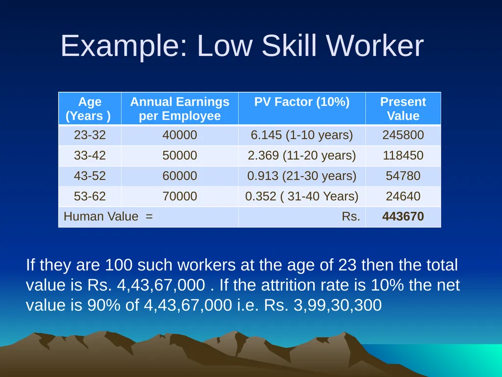 Human Resource Accounting for Training & - slide 48 of 61