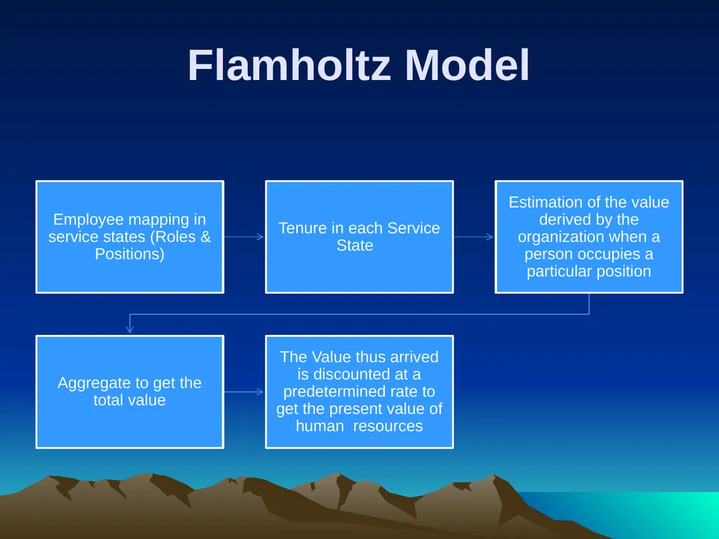 Human Resource Accounting for Training & - slide 50 of 61