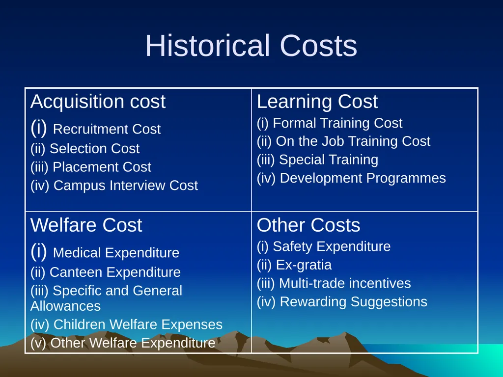 Human Resource Accounting for Training & - slide 39 of 61