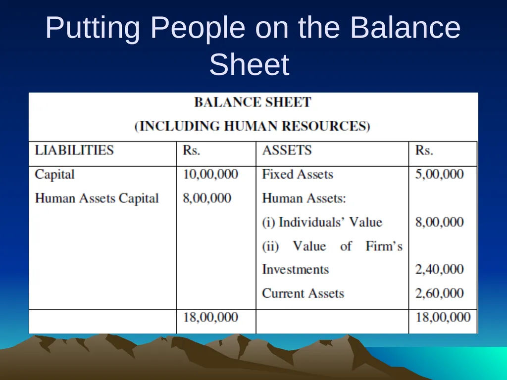 Human Resource Accounting for Training & - slide 41 of 61