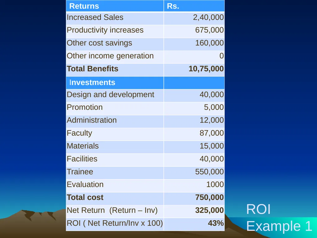 Human Resource Accounting for Training & - slide 29 of 61