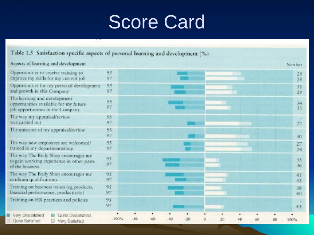 Human Resource Accounting for Training & - slide 15 of 61