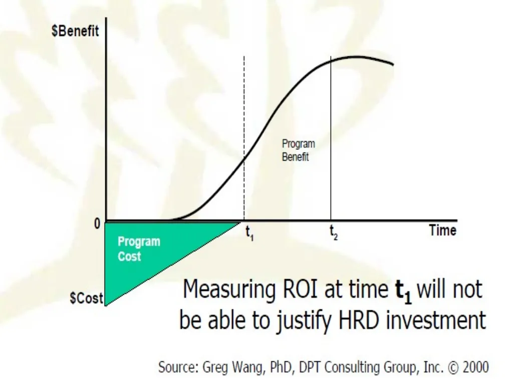 Human Resource Accounting for Training & - slide 35 of 61