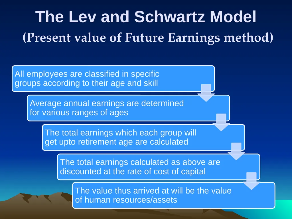 Human Resource Accounting for Training & - slide 45 of 61