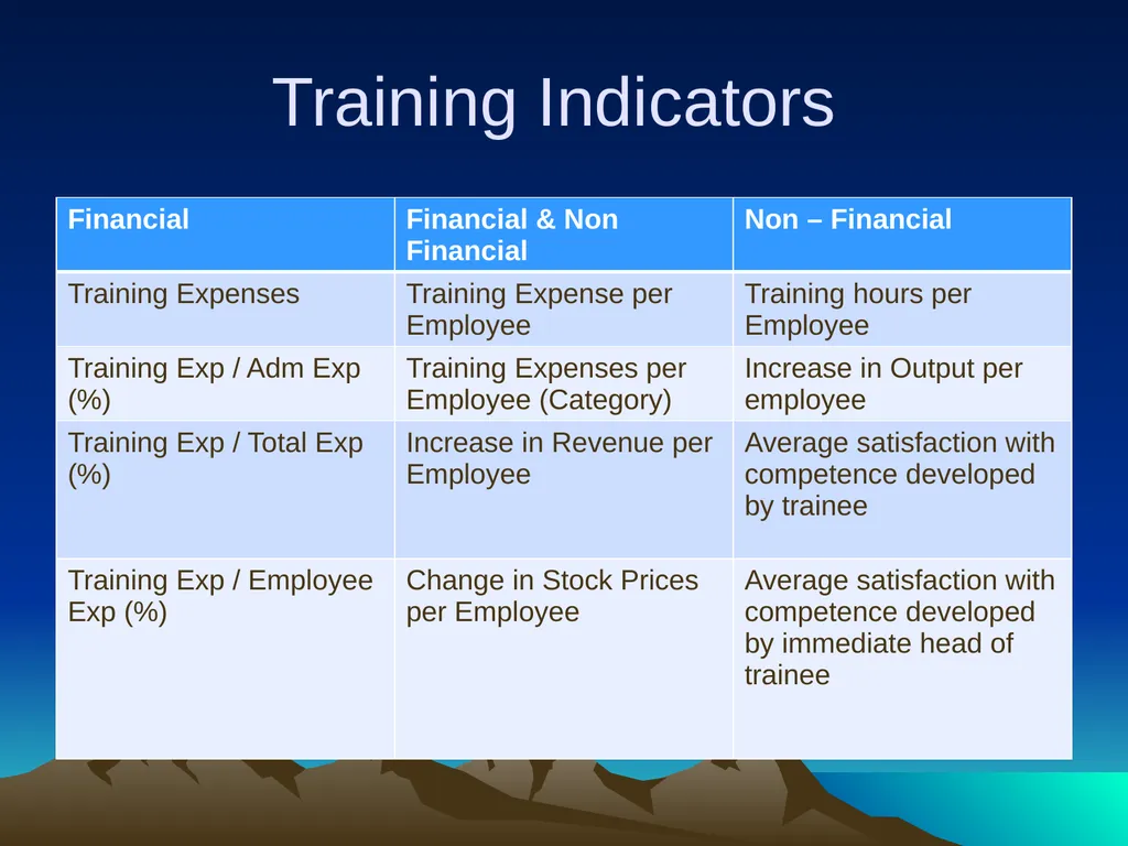 Human Resource Accounting for Training & - slide 14 of 61