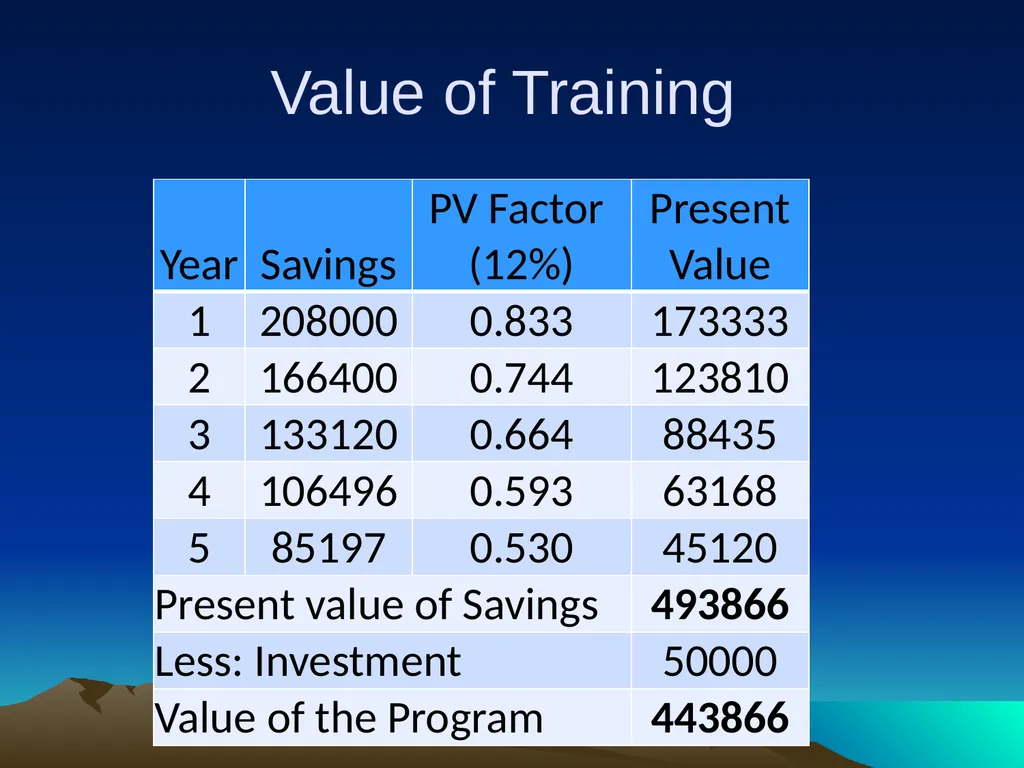 Human Resource Accounting for Training & - slide 36 of 61