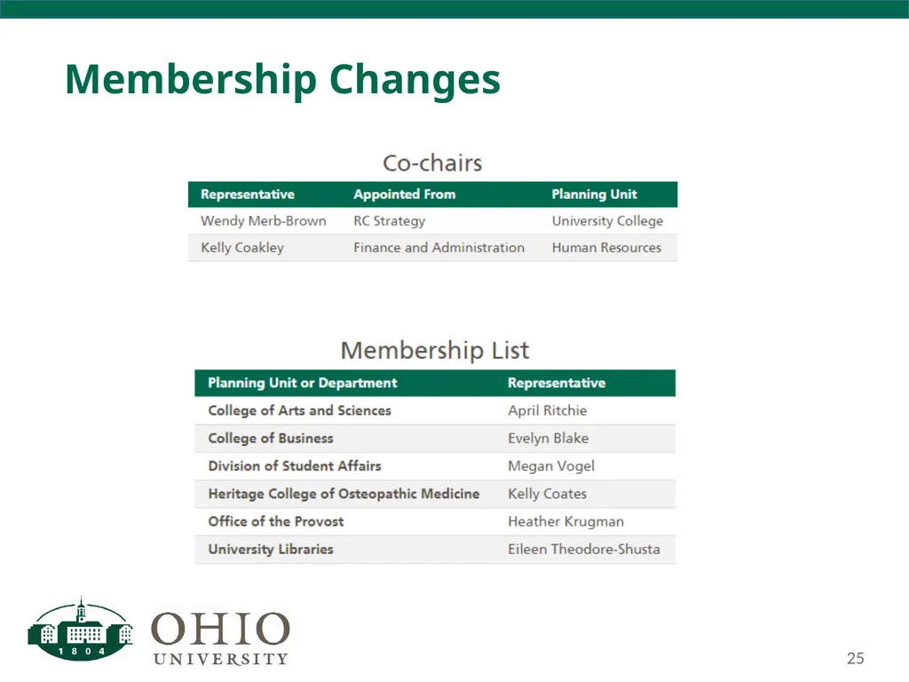 Business Forum October 10, 2017 2-4 p.m. HRTC - slide 25 of 53