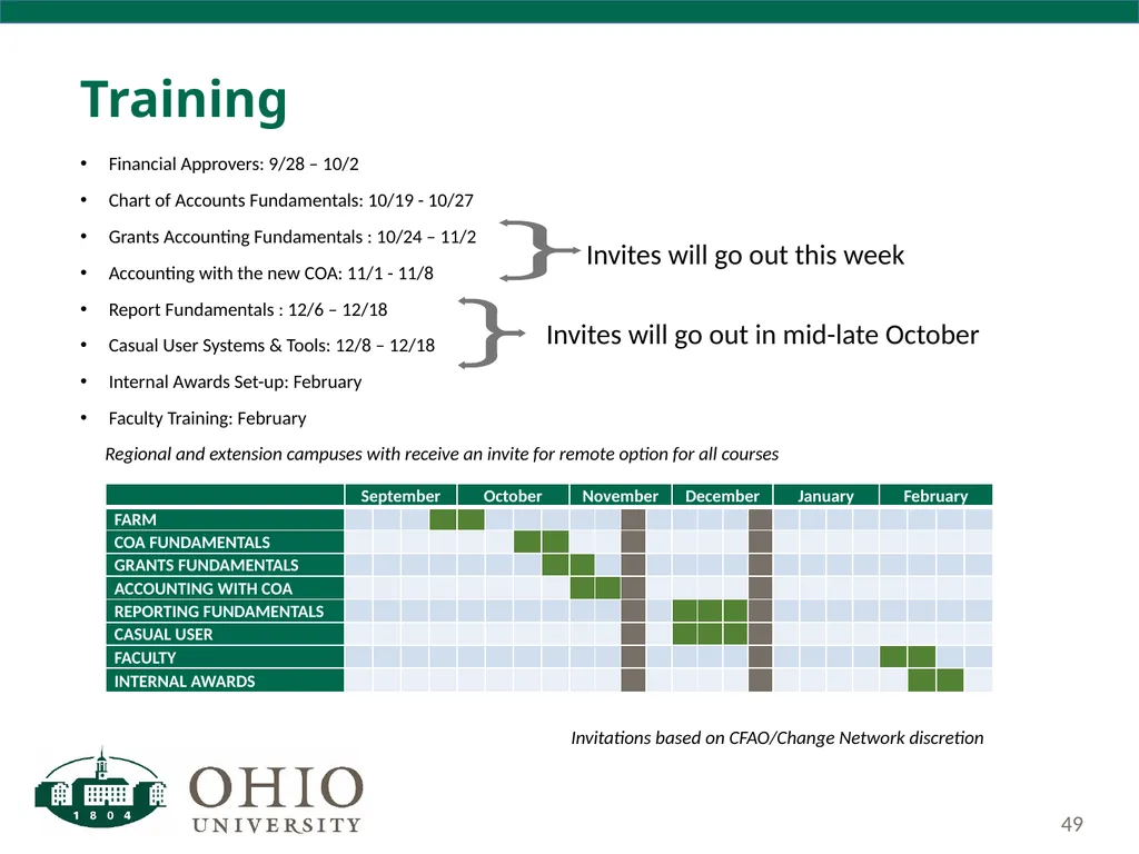Business Forum October 10, 2017 2-4 p.m. HRTC - slide 49 of 53