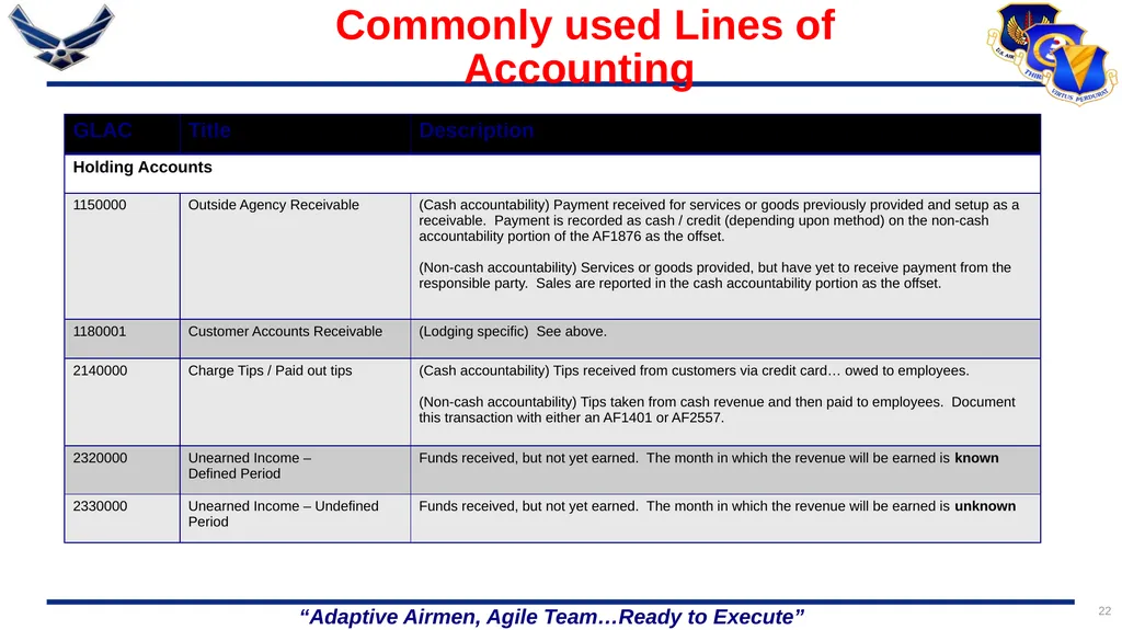 1 86 FSS/FSR Resource Protection Internal Controls - slide 22 of 26