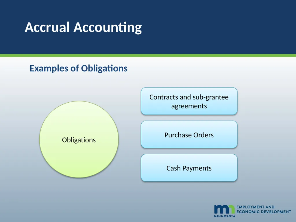 Grantee Financial Training State FY 22-23 March - slide 25 of 57