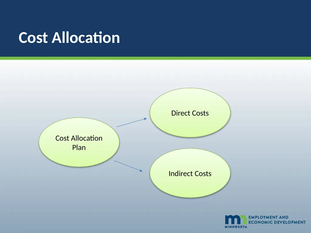 Grantee Financial Training State FY 22-23 March - slide 36 of 57