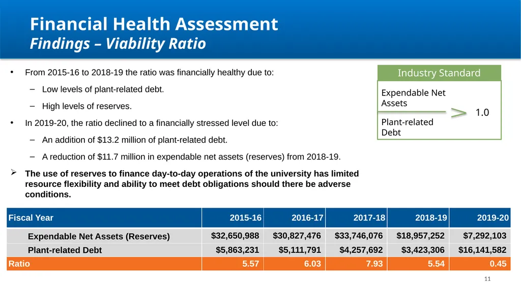 Kentucky State University Review Update Aaron - slide 11 of 32