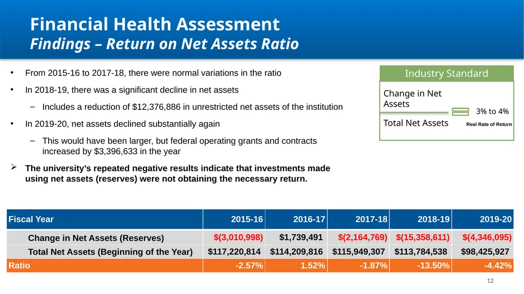 Kentucky State University Review Update Aaron - slide 12 of 32