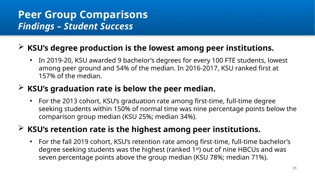 Kentucky State University Review Update Aaron - slide 21 of 32