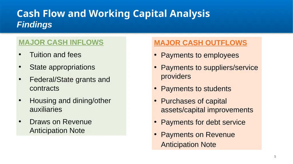 Kentucky State University Review Update Aaron - slide 5 of 32