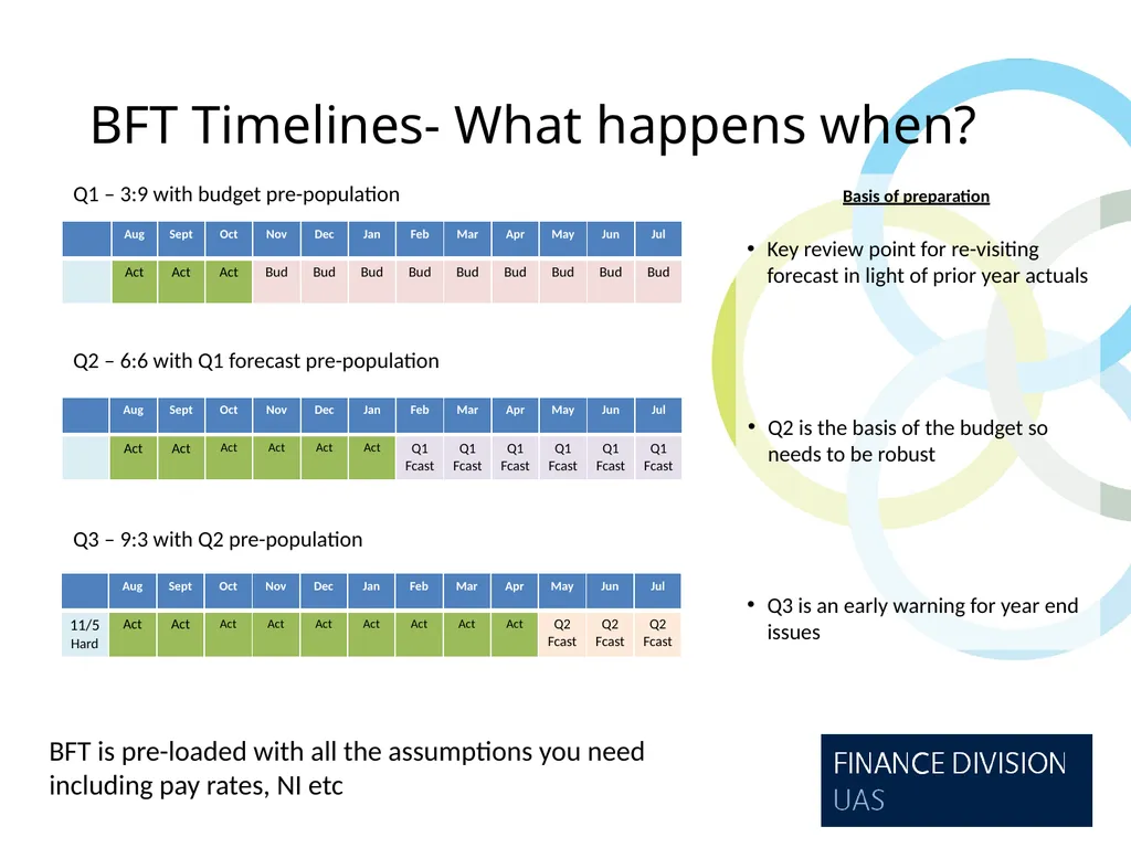 Forecasting- Best Practice Hints and Tips - slide 7 of 31