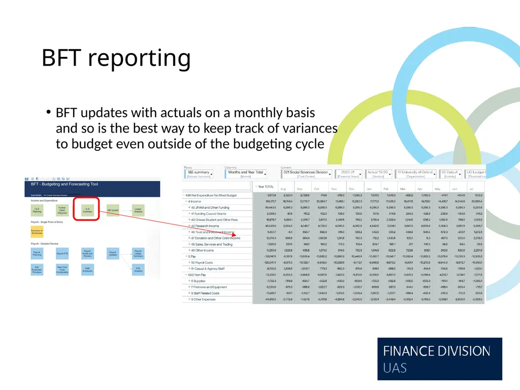 Forecasting- Best Practice Hints and Tips - slide 6 of 31
