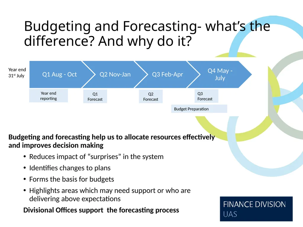 Forecasting- Best Practice Hints and Tips - slide 2 of 31