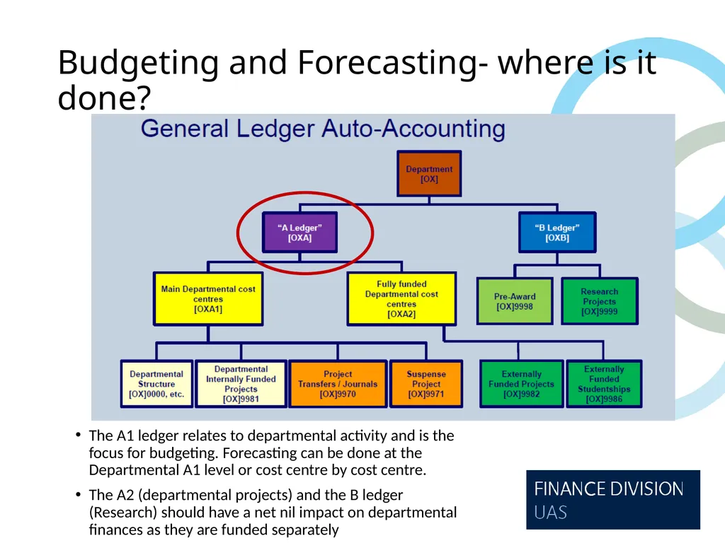 Forecasting- Best Practice Hints and Tips - slide 3 of 31