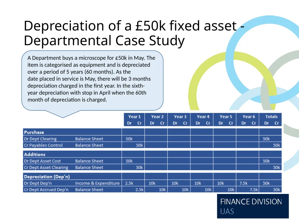 Forecasting- Best Practice Hints and Tips - slide 26 of 31
