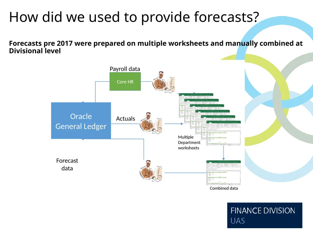 Forecasting- Best Practice Hints and Tips - slide 4 of 31