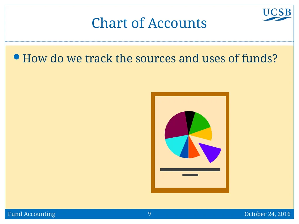 Fund Accounting Jim Corkill | Controller Business - slide 9 of 37