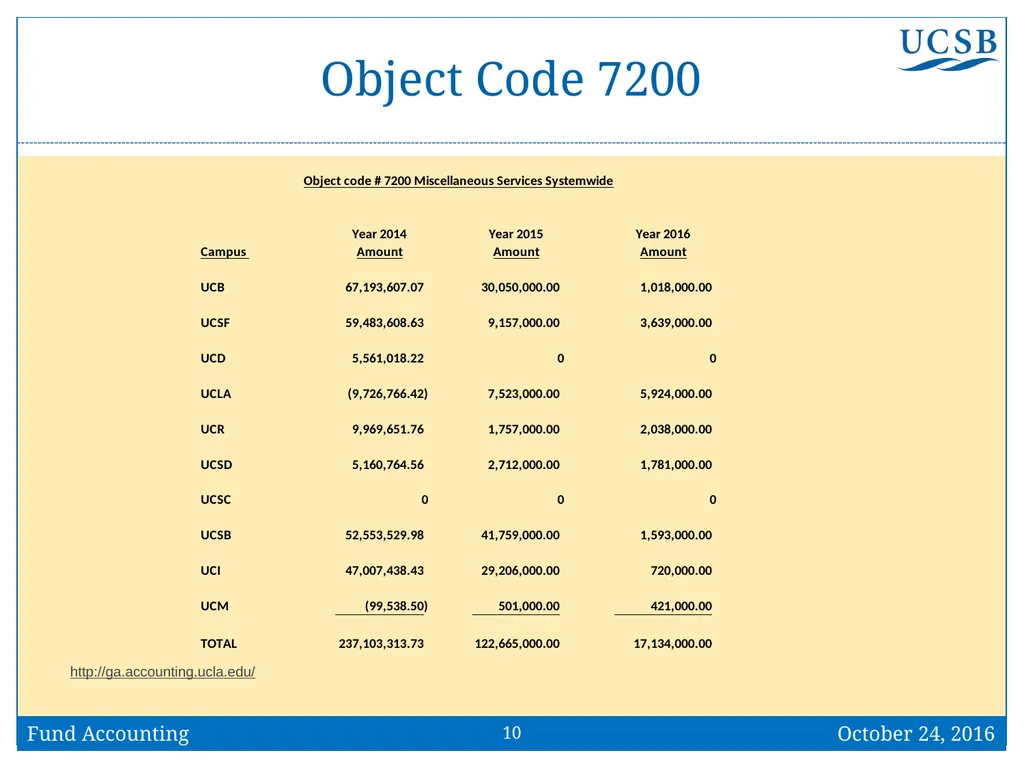 Fund Accounting Jim Corkill | Controller Business - slide 10 of 37