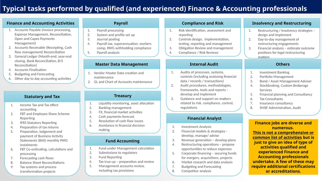 Potential Job Avenues for Indian Chartered - slide 5 of 8