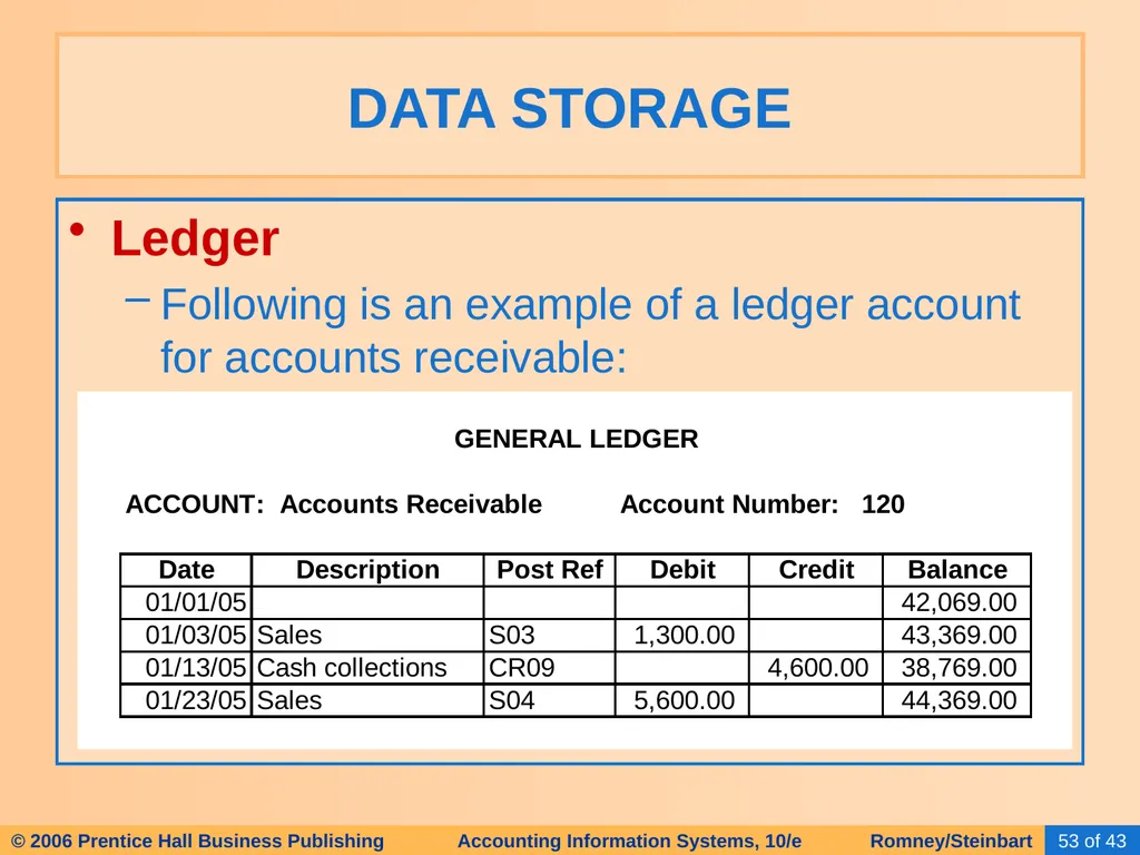 HAPTER 2 Overview of Business Processes - slide 49 of 111