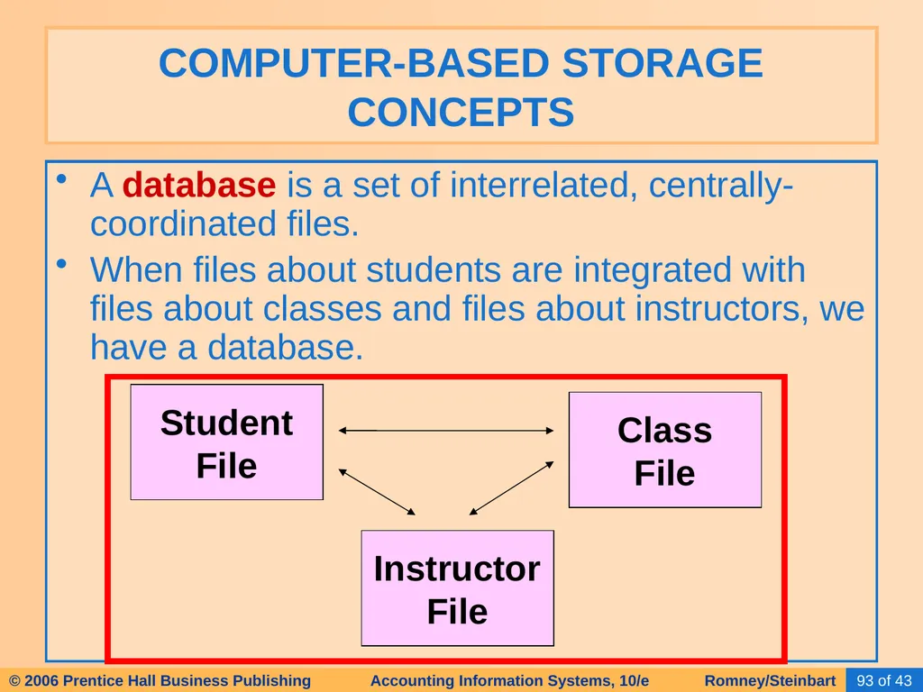 HAPTER 2 Overview of Business Processes - slide 86 of 111