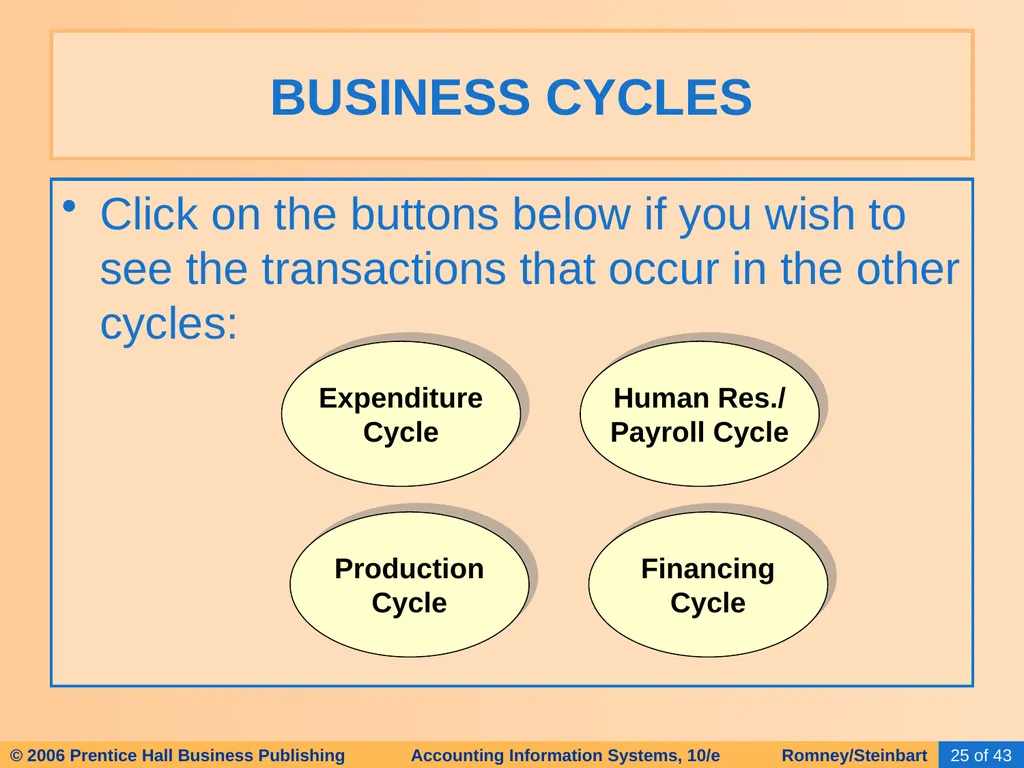 HAPTER 2 Overview of Business Processes - slide 25 of 111