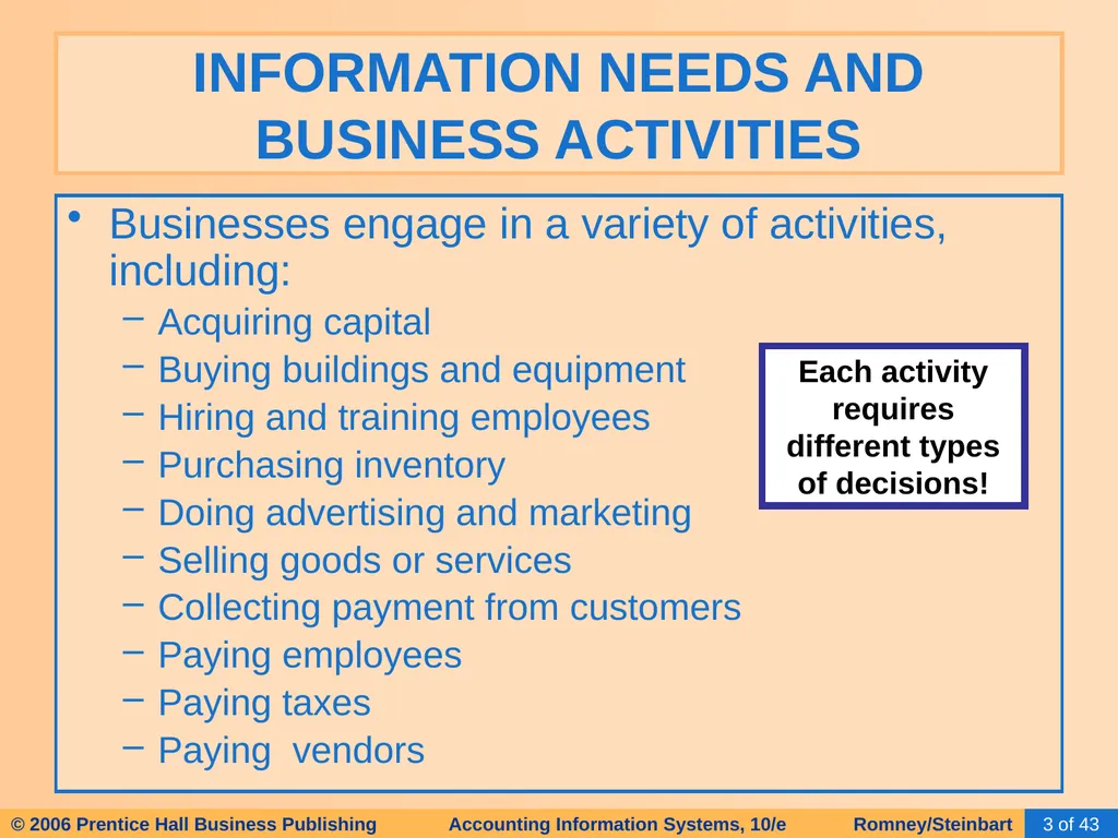 HAPTER 2 Overview of Business Processes - slide 3 of 111