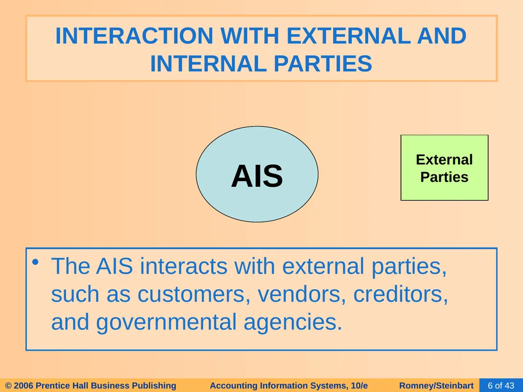 HAPTER 2 Overview of Business Processes - slide 6 of 111