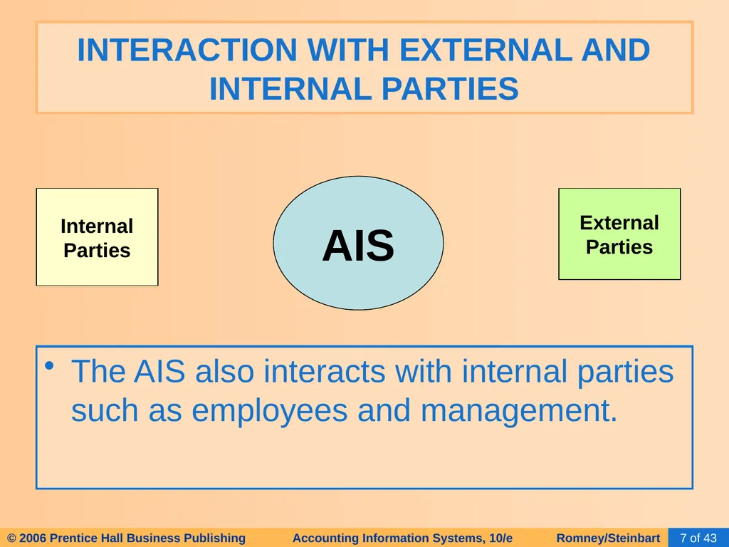 HAPTER 2 Overview of Business Processes - slide 7 of 111