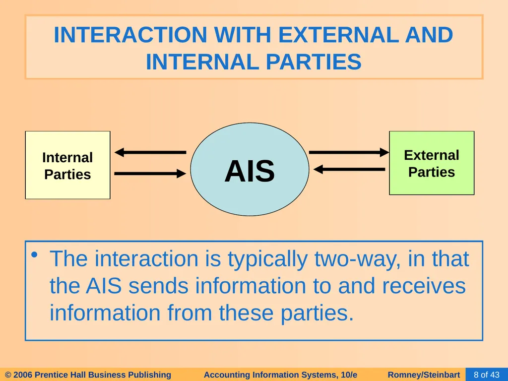 HAPTER 2 Overview of Business Processes - slide 8 of 111
