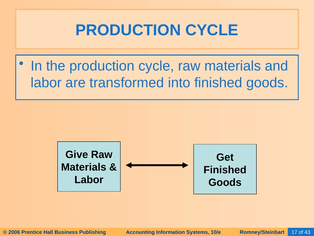 HAPTER 2 Overview of Business Processes - slide 17 of 111