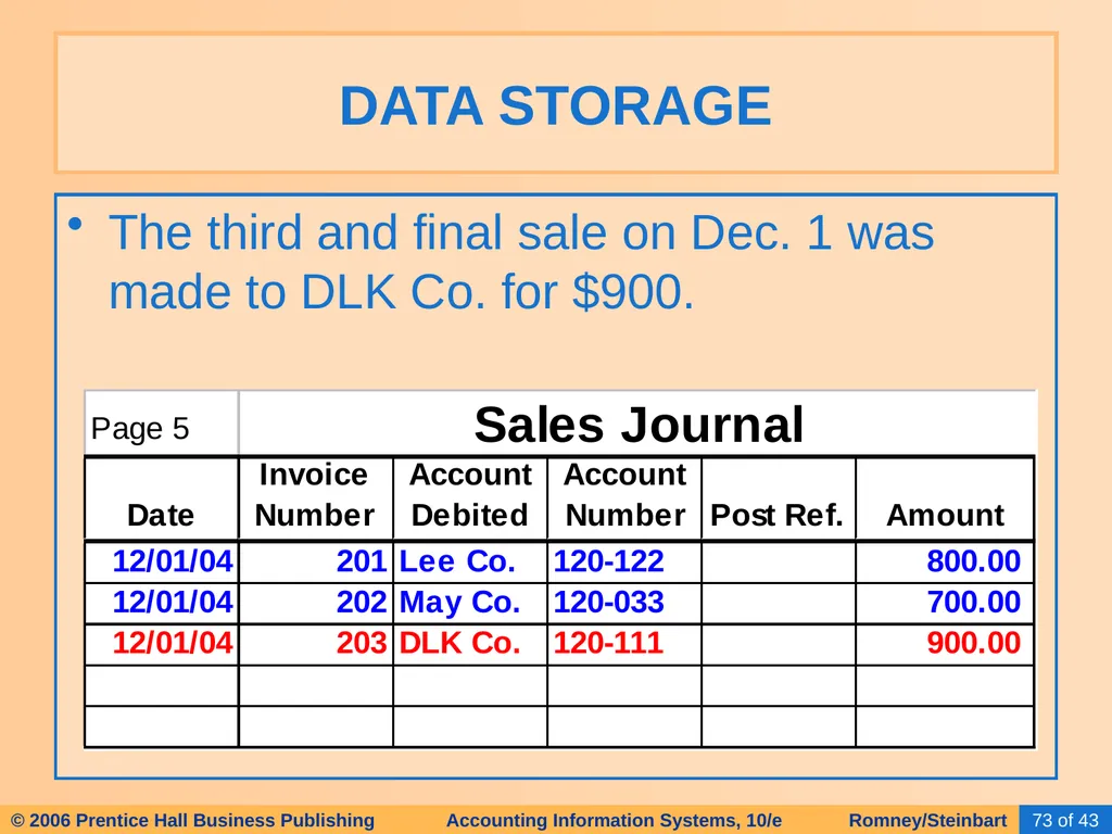 HAPTER 2 Overview of Business Processes - slide 69 of 111