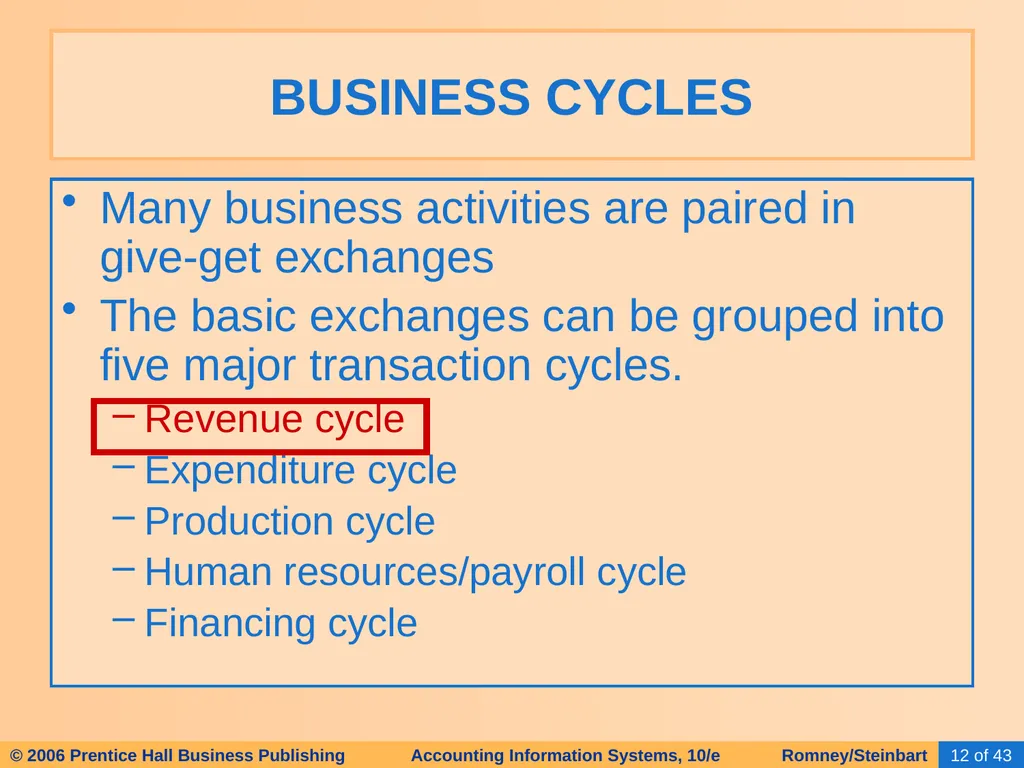 HAPTER 2 Overview of Business Processes - slide 12 of 111