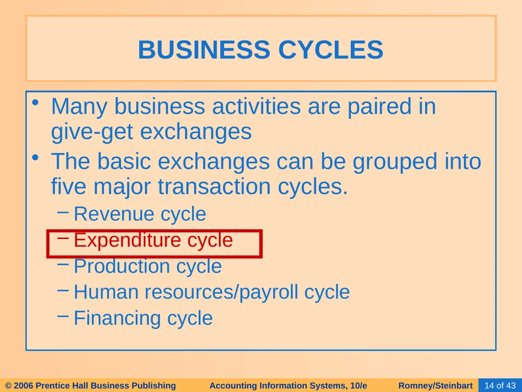 HAPTER 2 Overview of Business Processes - slide 14 of 111
