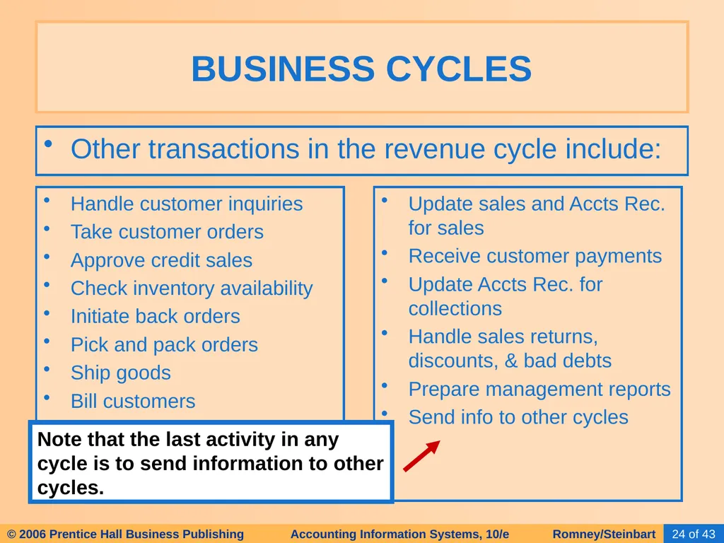 HAPTER 2 Overview of Business Processes - slide 24 of 111