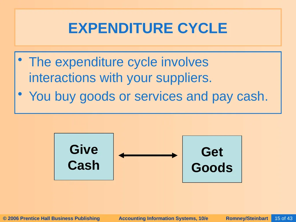 HAPTER 2 Overview of Business Processes - slide 15 of 111