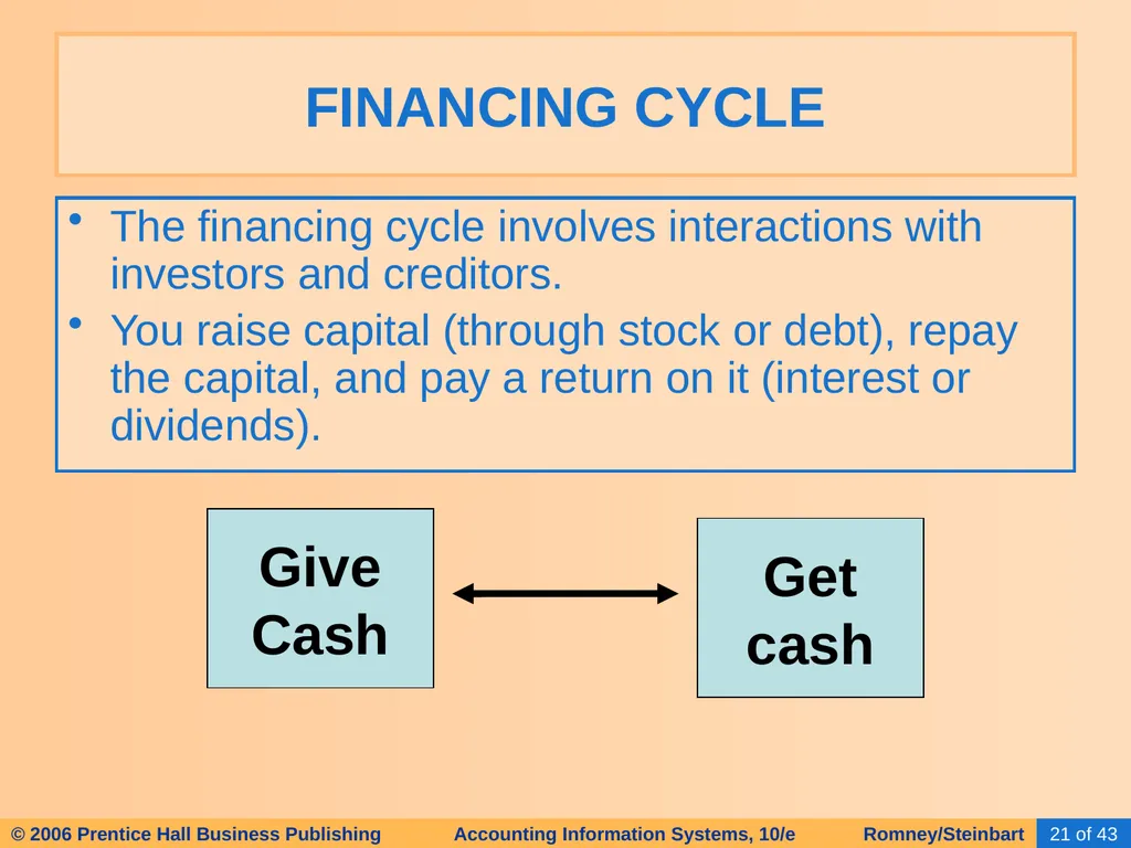 HAPTER 2 Overview of Business Processes - slide 21 of 111